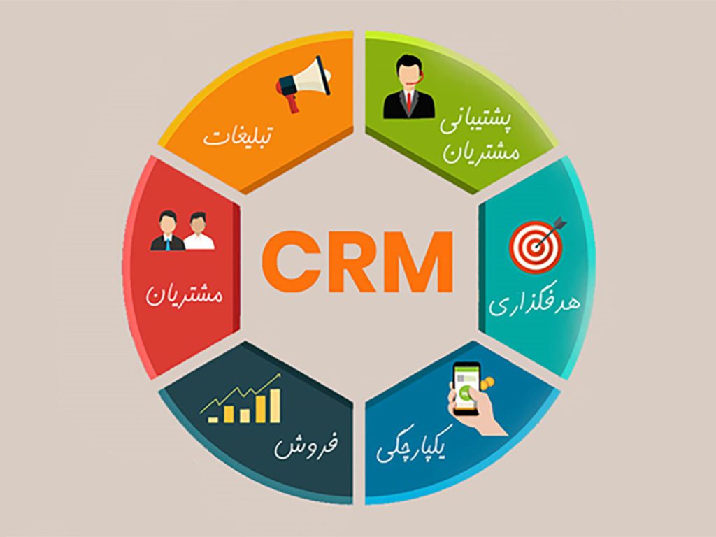 نرم افزار مدیریت فروش و مشتریان CRM جهش نوین